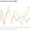 18 Saham Indonesia Dikeluarkan dari Indeks MSCI Efektif 2026
