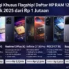 7 Ponsel RAM 12 GB Termurah di Maret 2026, Pilih yang Paling Sesuai