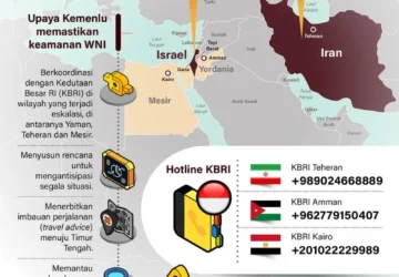9 WNI Diculik dalam Perjalanan Meninggalkan Israel, Pemeriksaan Sedang Dilakukan
