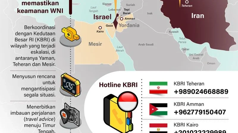 9 WNI Diculik dalam Perjalanan Meninggalkan Israel, Pemeriksaan Sedang Dilakukan