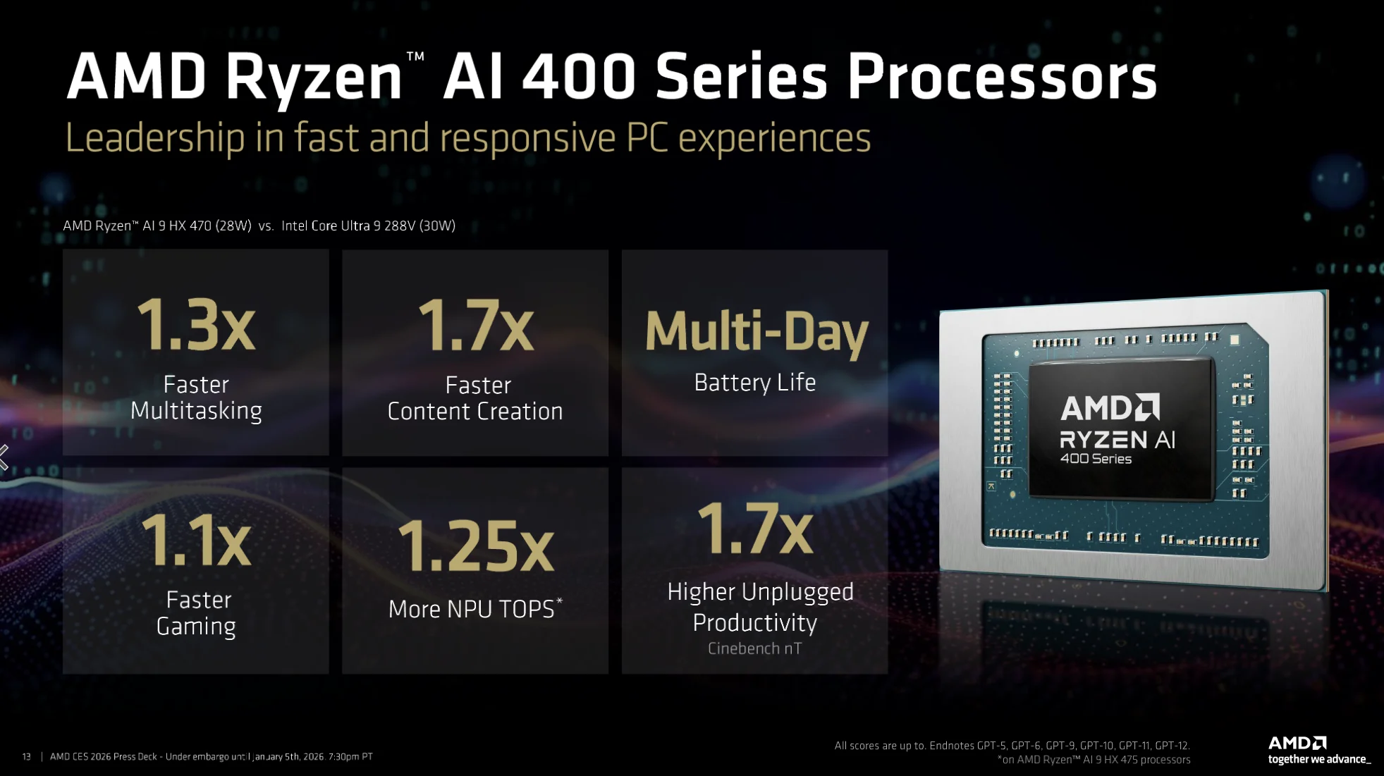 AMD Meluncurkan Chip Ryzen AI Max 400 dengan Kapasitas Memori 192GB