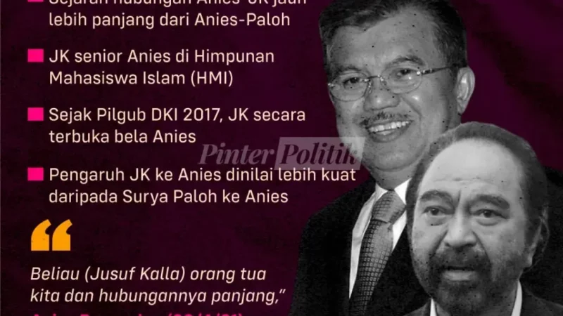 Anies Baswedan Menghargai Peran Jusuf Kalla dalam Menyelesaikan Konflik