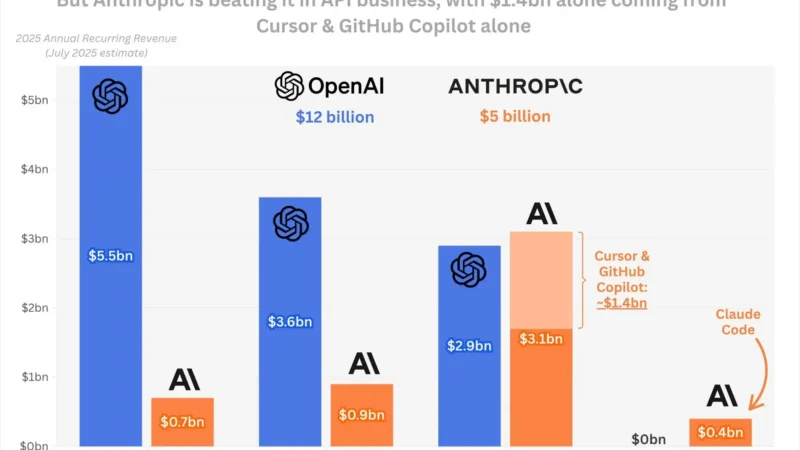 Anthropic Siap Lampaui Valuasi OpenAI dengan Pendanaan Baru