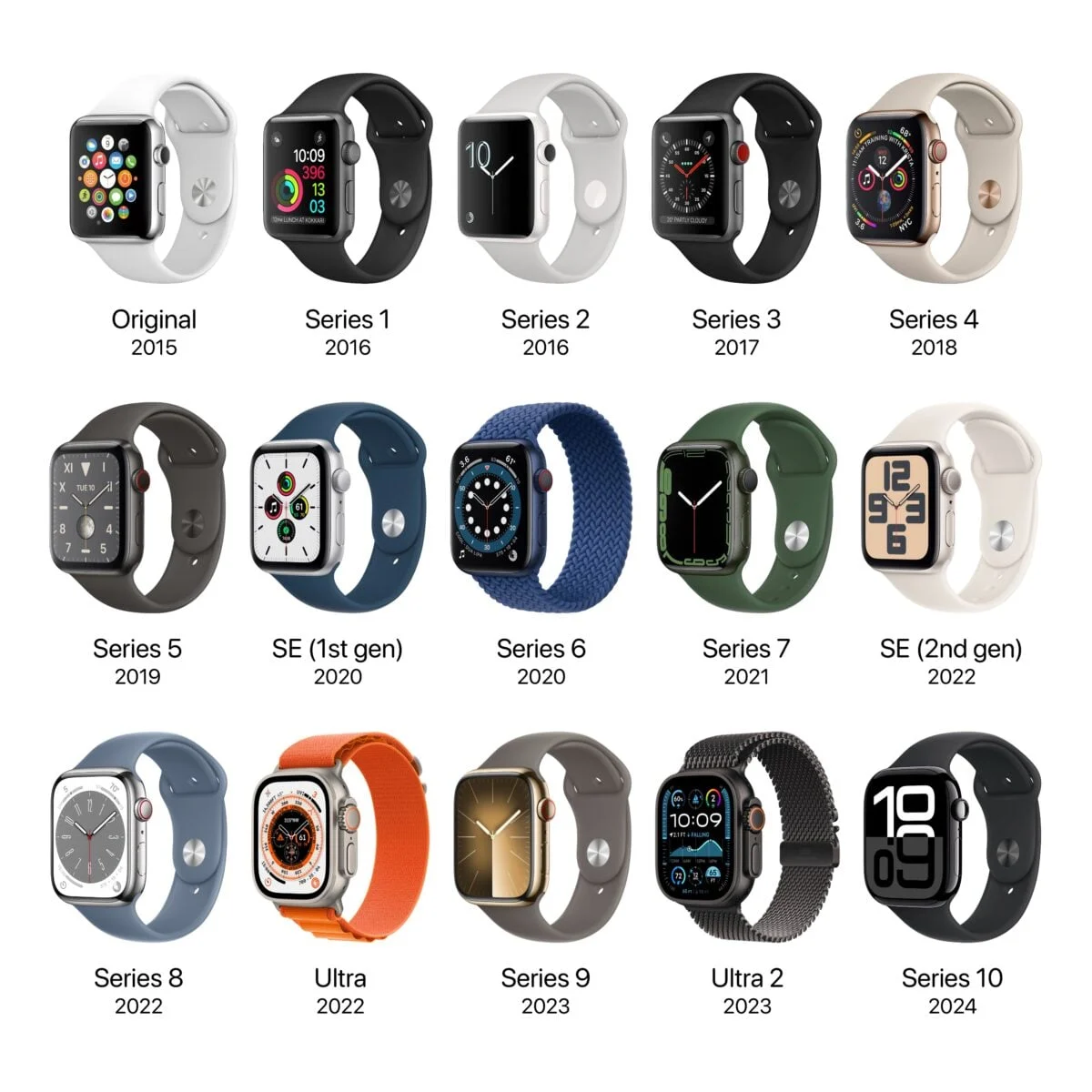 Apple Watch Ultra 4: Inovasi Desain untuk Perangkat Lebih Modern