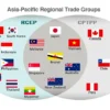 ASEAN Berpartisipasi dalam Dialog RCEP dan CPTPP