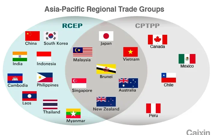 ASEAN Berpartisipasi dalam Dialog RCEP dan CPTPP