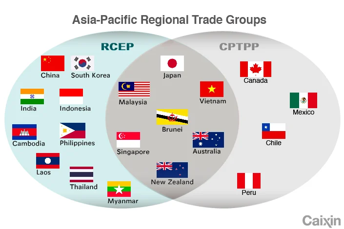 ASEAN Berpartisipasi dalam Dialog RCEP dan CPTPP