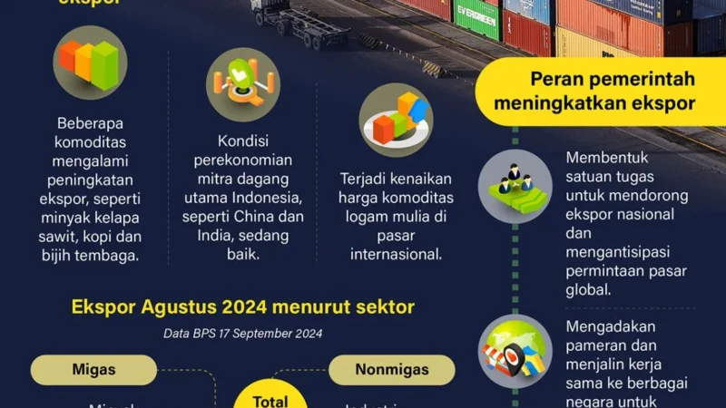 Badan Ekspor Indonesia: Fokus Pada Bisnis, Bukan Regulator Eksport