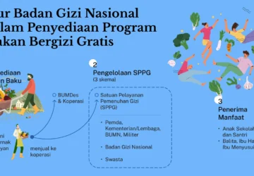 Badan Geospasial Wajibkan SPPG untuk Meningkatkan Penerima Manfaat 3B dalam Waktu Dua Pekan