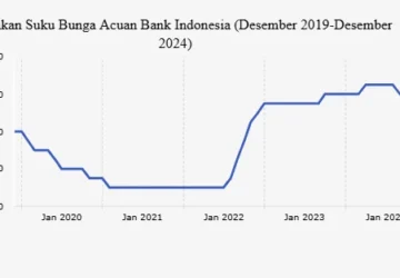 BI Naikkan Suku Bunga Acuan untuk Mencegah Inflasi