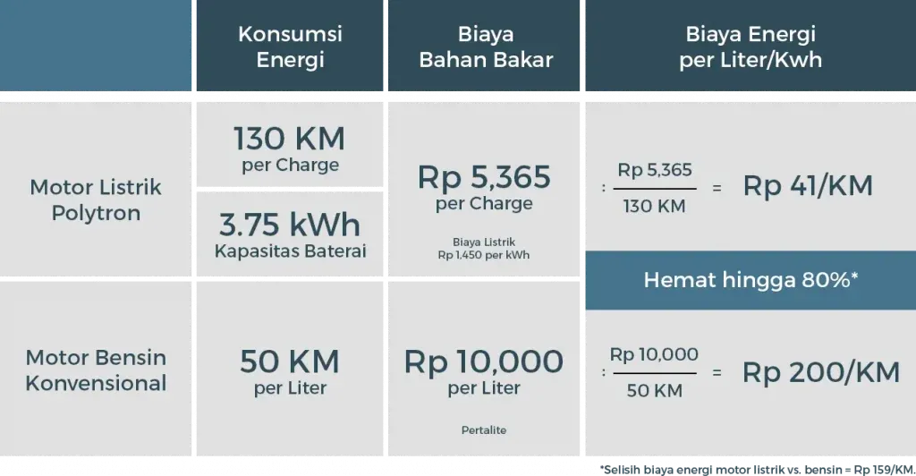 Biaya Penggantian Baterai Motor dan Mobil Listrik: Apa yang Perlu Anda Ketahui
