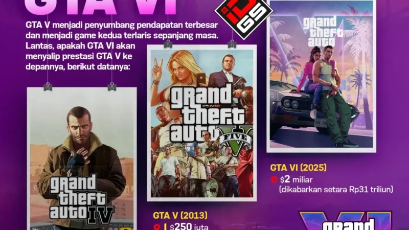 Biaya Produksi GTA 6 Capai Rp 26 Triliun, Apa Taruhan Besar Rockstar?