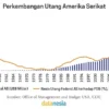 Bot AI Suara Merambah Sektor Penagihan Utang di Amerika Serikat