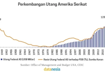 Bot AI Suara Merambah Sektor Penagihan Utang di Amerika Serikat