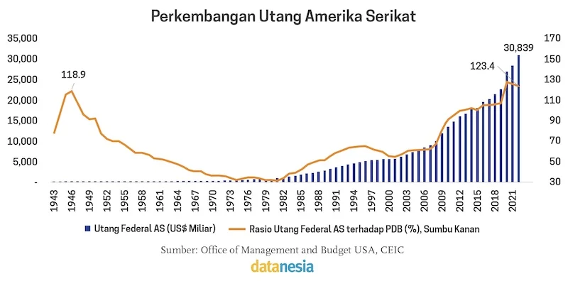 Bot AI Suara Merambah Sektor Penagihan Utang di Amerika Serikat
