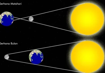 Bulan Terus Menjauh dari Bumi, Akan Berdampak pada Fenomena Gerhana Matahari Total