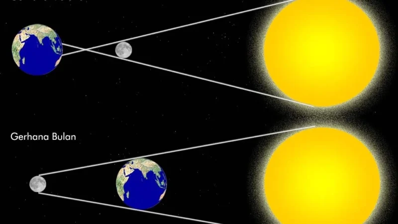Bulan Terus Menjauh dari Bumi, Akan Berdampak pada Fenomena Gerhana Matahari Total