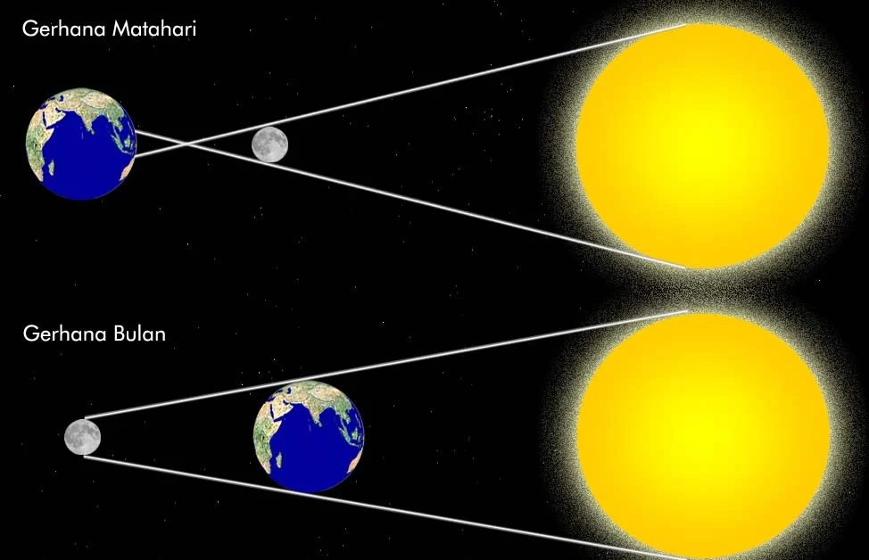 Bulan Terus Menjauh dari Bumi, Akan Berdampak pada Fenomena Gerhana Matahari Total