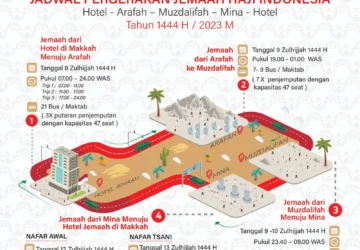 Cak Imin Mengapresiasi Skema Puncak Haji di Armuzna: Inovasi yang Menginspirasi