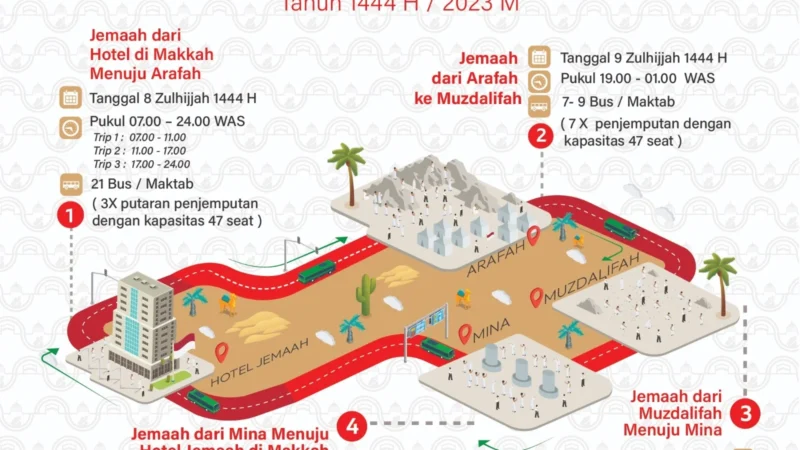 Cak Imin Mengapresiasi Skema Puncak Haji di Armuzna: Inovasi yang Menginspirasi