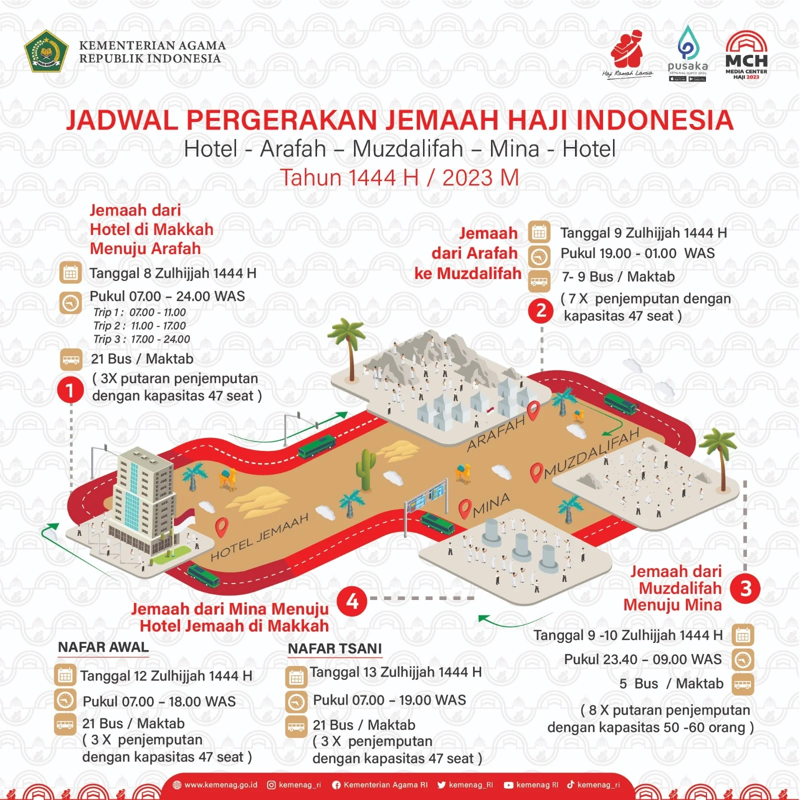 Cak Imin Mengapresiasi Skema Puncak Haji di Armuzna: Inovasi yang Menginspirasi