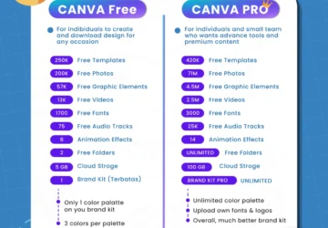 Canva Luncurkan Fitur Offline untuk Meningkatkan Produktivitas