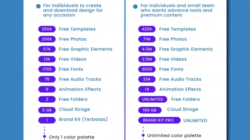 Canva Luncurkan Fitur Offline untuk Meningkatkan Produktivitas