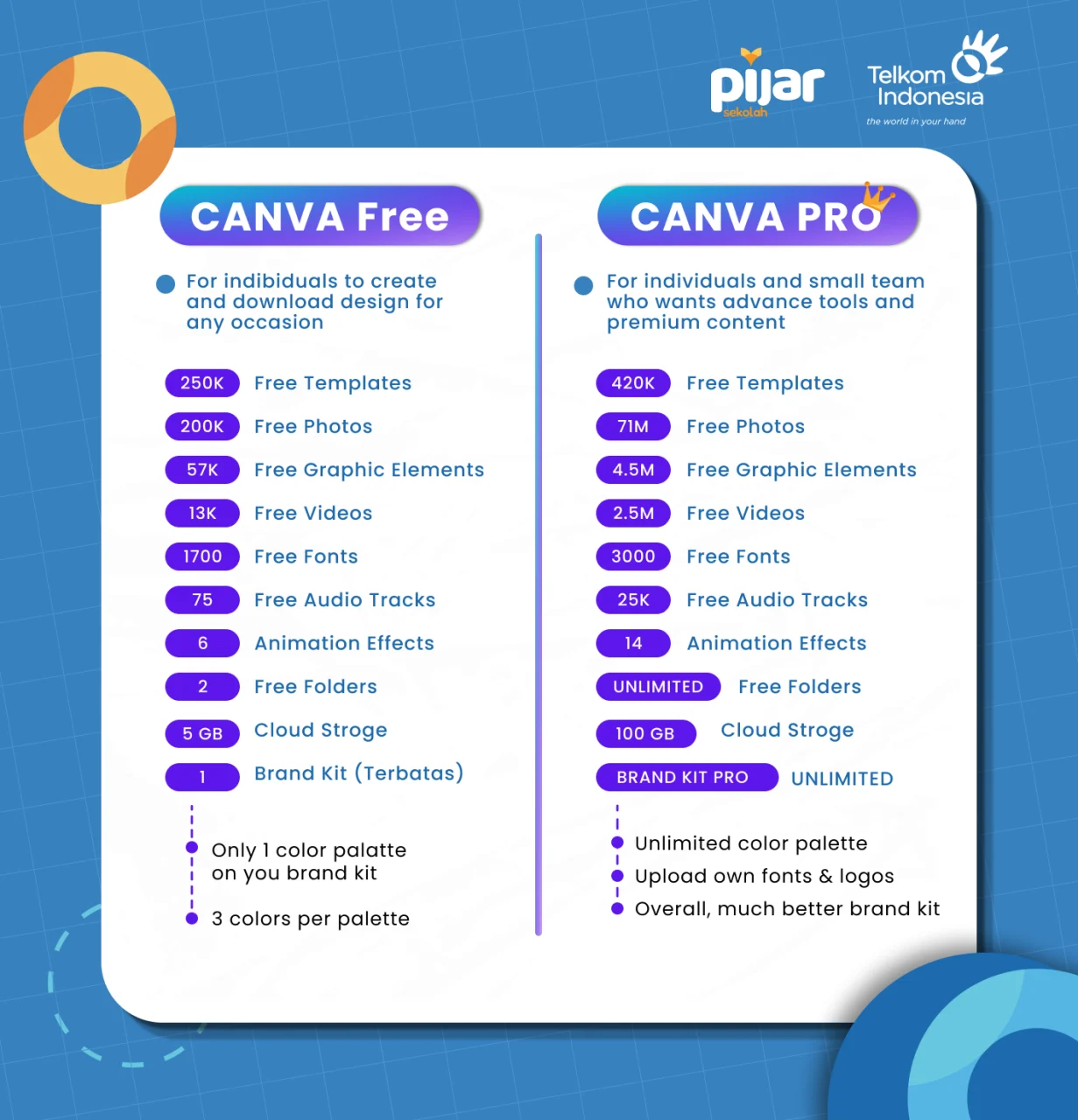 Canva Luncurkan Fitur Offline untuk Meningkatkan Produktivitas