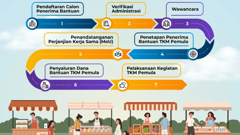 Cara Daftar TKM Pemula 2026 dengan Mudah dan Tepat