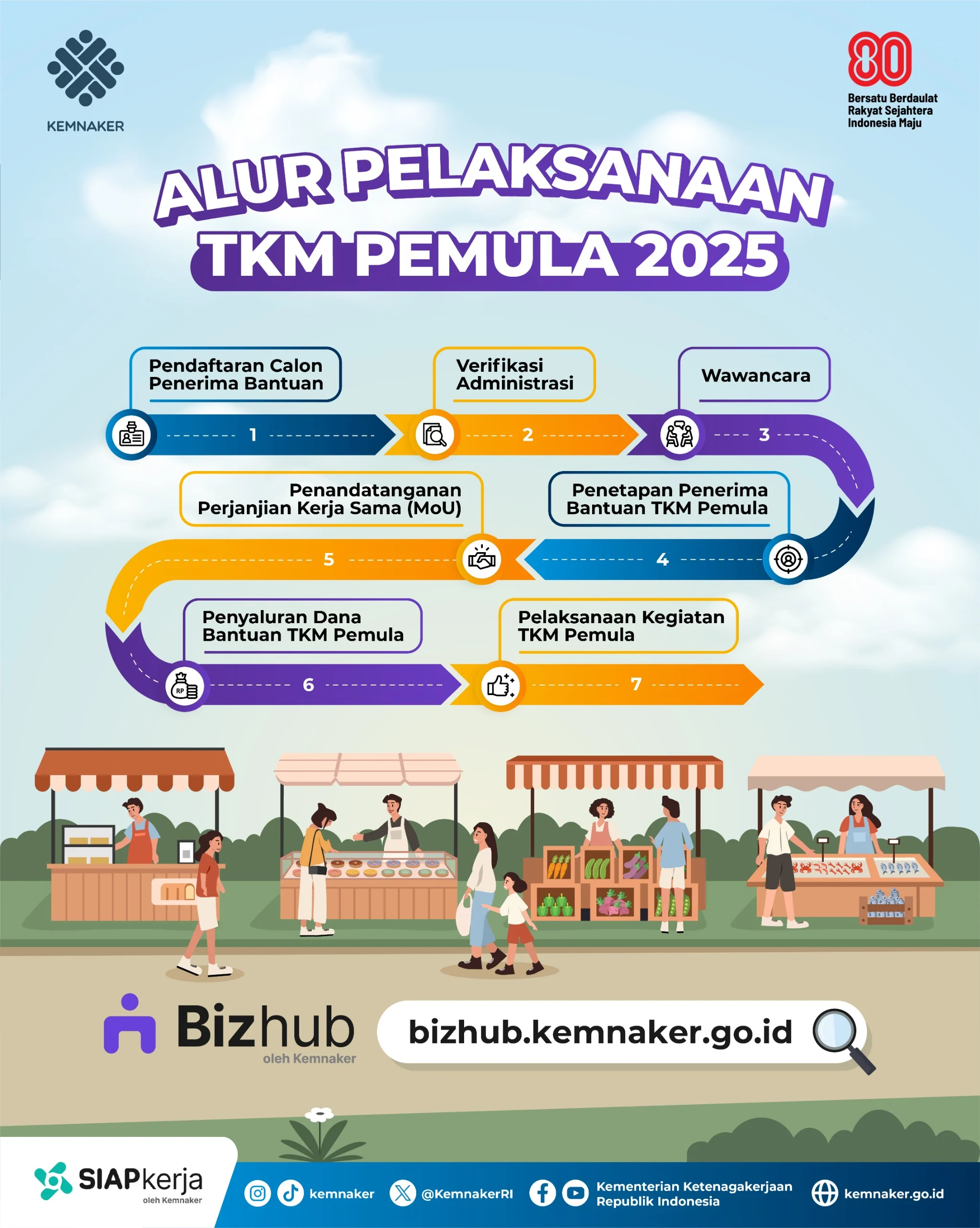 Cara Daftar TKM Pemula 2026 dengan Mudah dan Tepat