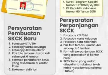 Cara Urus SKCK Online Terbaru di Indonesia, Simak Langkah dan Syaratnya
