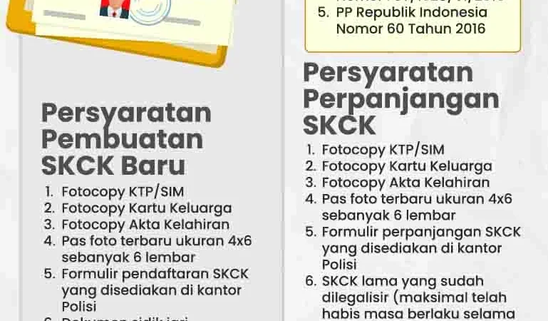 Cara Urus SKCK Online Terbaru di Indonesia, Simak Langkah dan Syaratnya