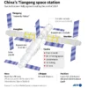 China Luncurkan Misi Luar Angkasa Terlama: Astronot Akan Tinggal Setahun di Stasiun Tiangong