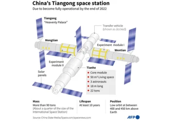 China Luncurkan Misi Luar Angkasa Terlama: Astronot Akan Tinggal Setahun di Stasiun Tiangong