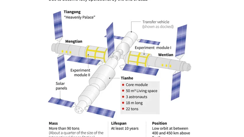 China Luncurkan Misi Luar Angkasa Terlama: Astronot Akan Tinggal Setahun di Stasiun Tiangong
