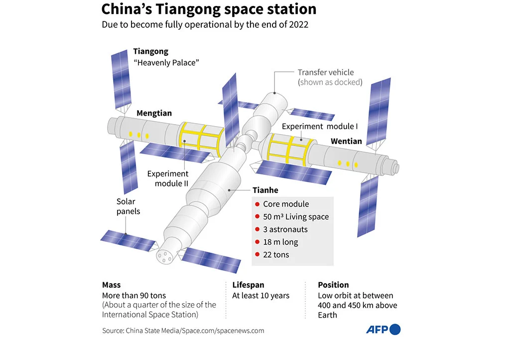 China Luncurkan Misi Luar Angkasa Terlama: Astronot Akan Tinggal Setahun di Stasiun Tiangong