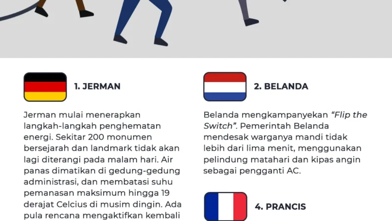 Dampak Krisis Energi Eropa: Ujian Berat bagi Solidaritas Kawasan