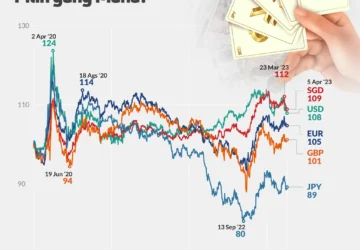 Dampak Melemahnya Rupiah: Apakah Desa Tak Terpengaruh Harga dan Kurs?