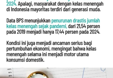 Dilema Kelas Menengah: Bertahan di Tengah Tekanan Ekonomi