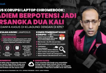Dua Hakim Sebut Eks Konsultan Nadiem Tidak Bersalah dalam Kasus Korupsi Laptop Chromebook