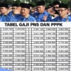 Gaji Ke-13 PNS Taspen Tahun 2026: Siapa yang Tidak Terima?
