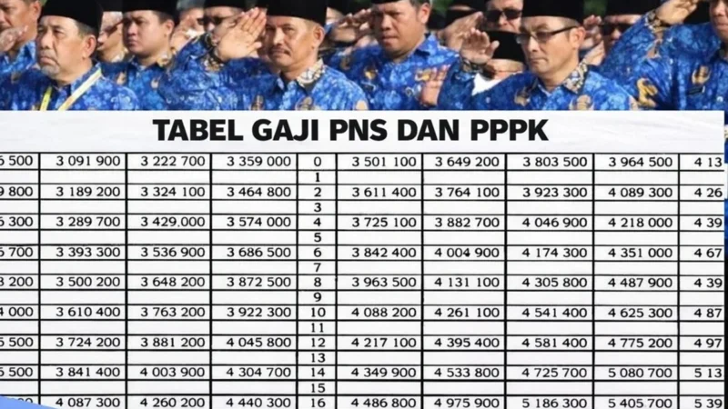 Gaji Ke-13 PNS Taspen Tahun 2026: Siapa yang Tidak Terima?