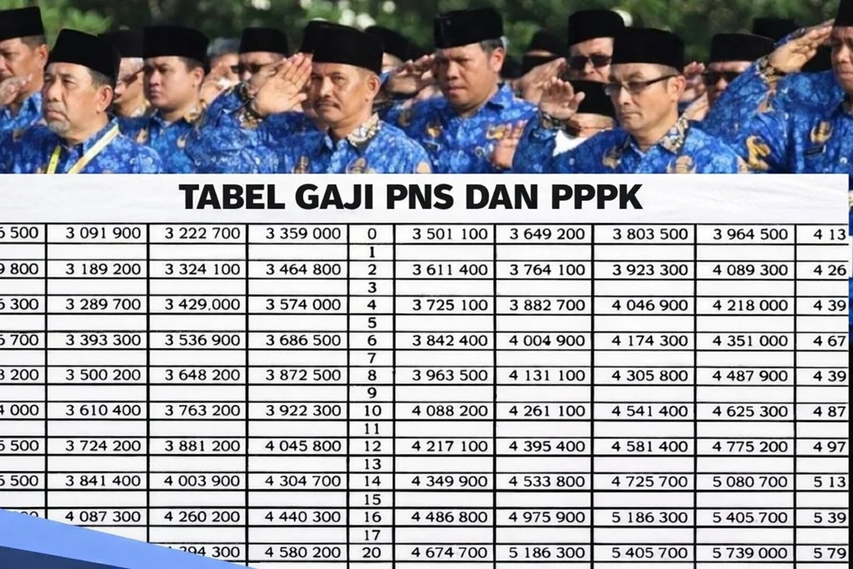 Gaji Ke-13 PNS Taspen Tahun 2026: Siapa yang Tidak Terima?