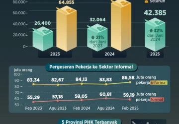 Gelombang PHK Global: Kecerdasan Buatan Mengancam Pekerjaan Ratusan Ribu Orang