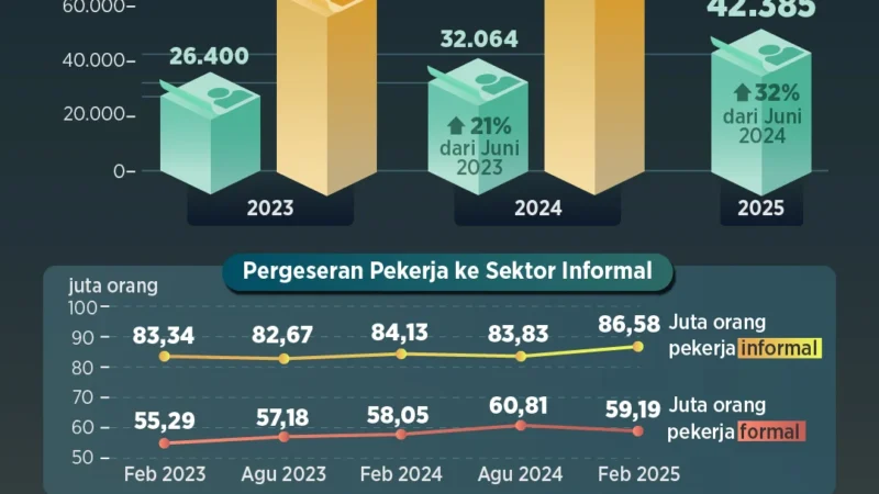 Gelombang PHK Global: Kecerdasan Buatan Mengancam Pekerjaan Ratusan Ribu Orang