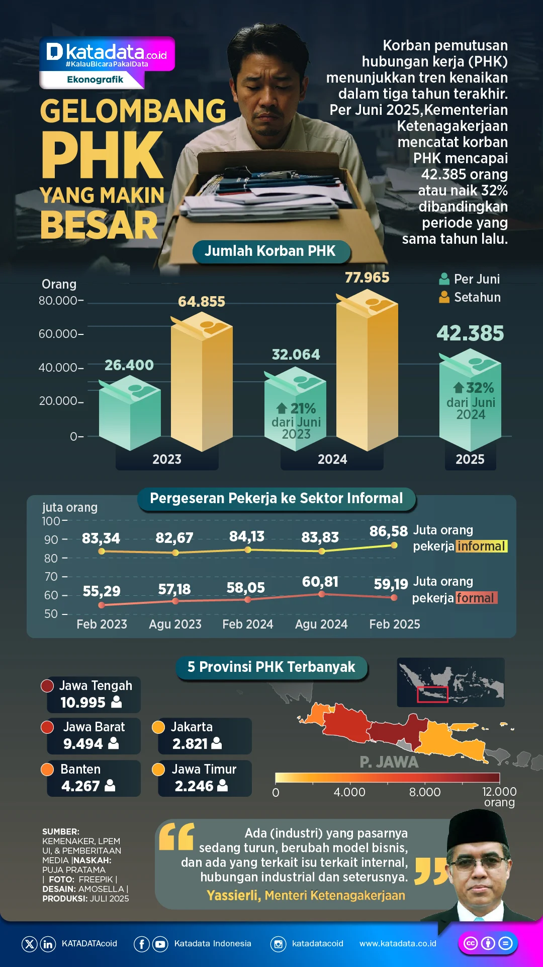 Gelombang PHK Global: Kecerdasan Buatan Mengancam Pekerjaan Ratusan Ribu Orang