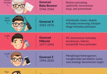 Generasi Z: Antara Keinginan Instan dan Proses yang Diperlukan