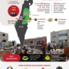 GPCI Tuntut Israel Bebaskan 7 WNI Diculik tanpa Syarat