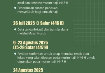 Haji 2026: Adahi Potong 300.000 Lebih Hewan Dalam Sehari