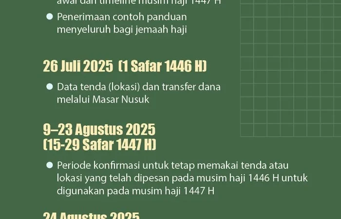 Haji 2026: Adahi Potong 300.000 Lebih Hewan Dalam Sehari